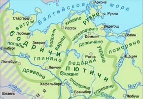स्लाव्हिक लेखन रशियन लेखन