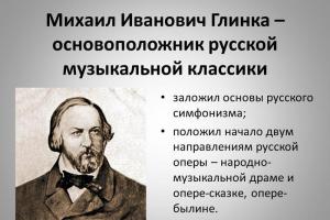 История русской музыки Сообщение на тему традиции русского музыкального искусства